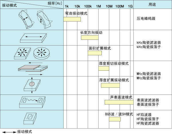 谐振频率和振动模式的关系.gif